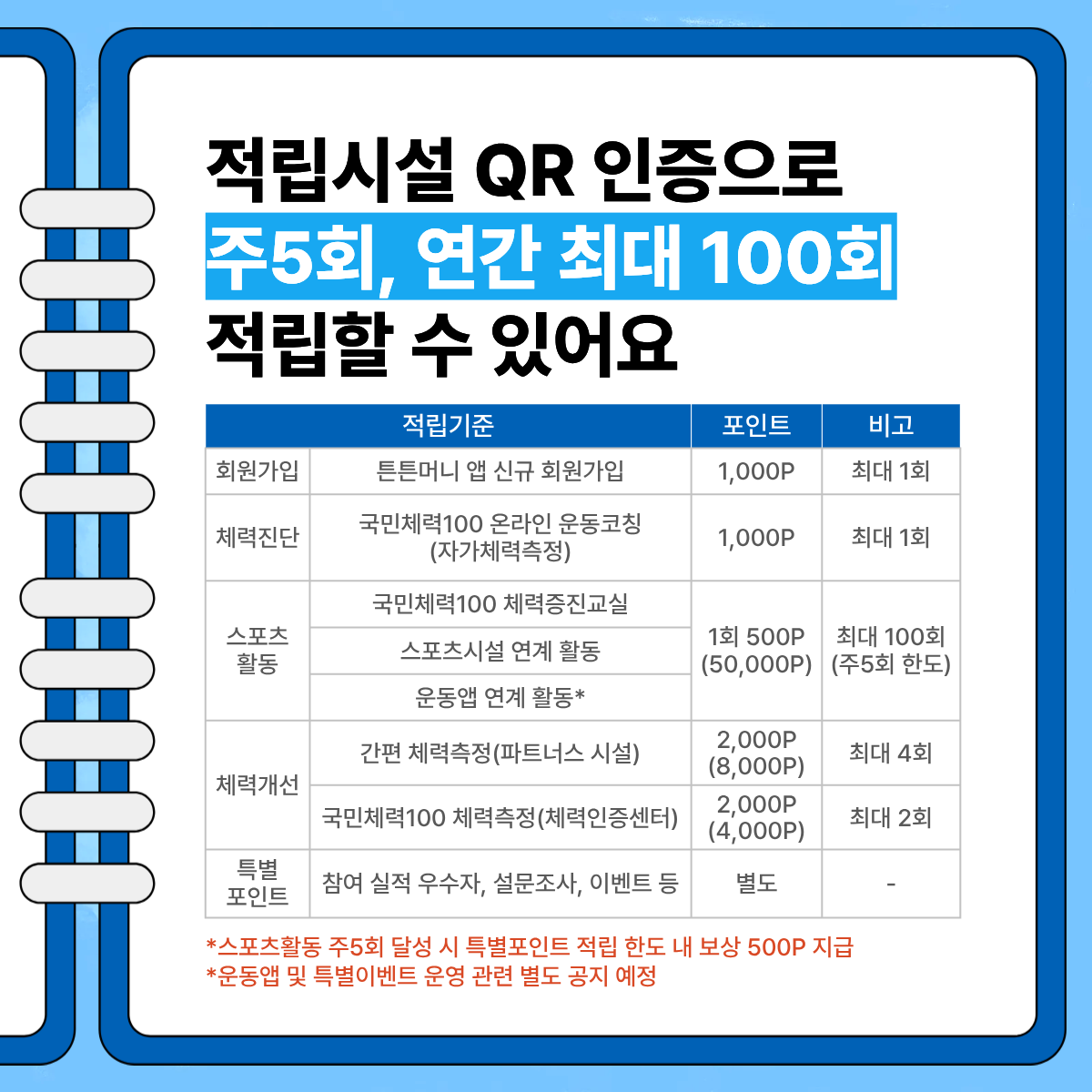'26년 튼튼머니 - 사업일정, 적깁기준, 사용방법, 적립방법, 스포츠상품권 사용하기, 튼튼머니 문의 02-410-1414