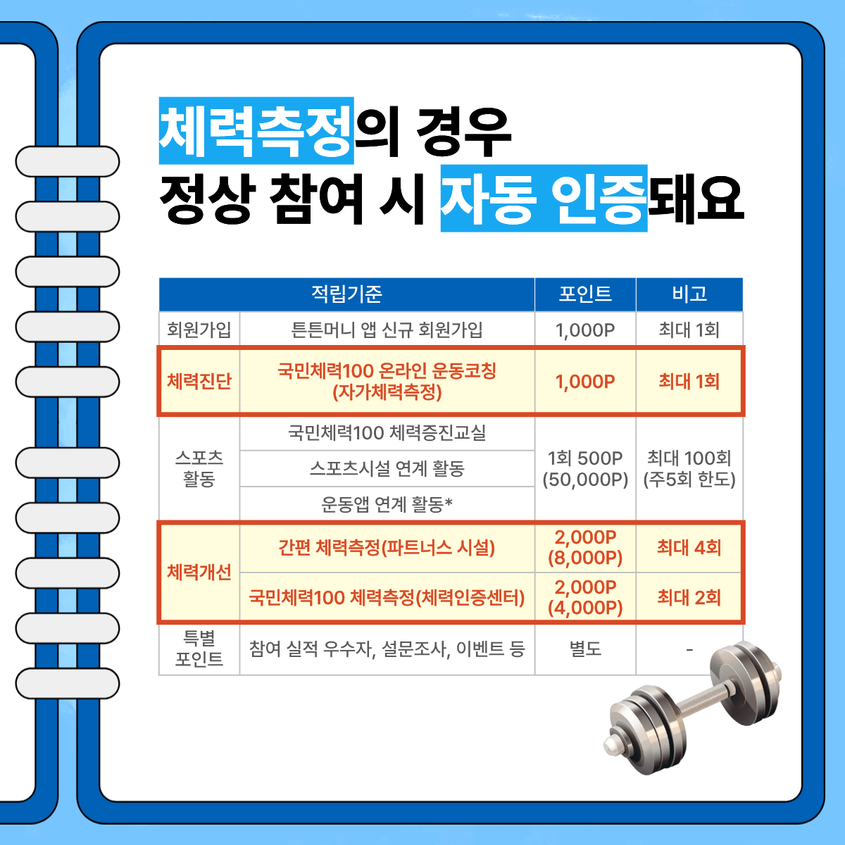 '26년 튼튼머니 - 사업일정, 적깁기준, 사용방법, 적립방법, 스포츠상품권 사용하기, 튼튼머니 문의 02-410-1414