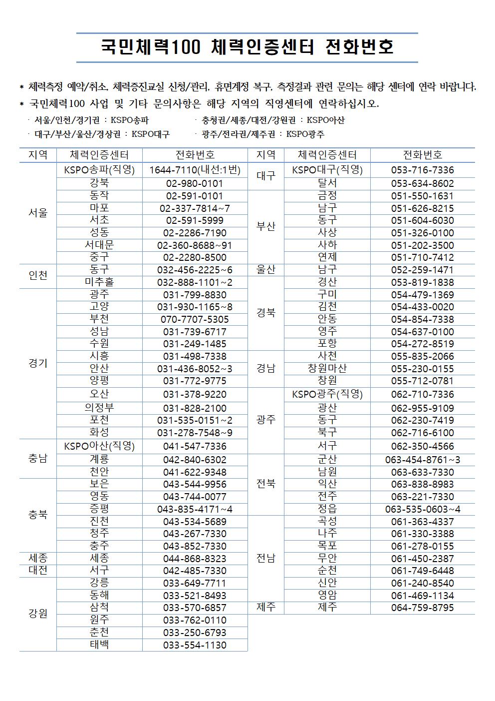 전국체력인증센터의 전화번호입니다.